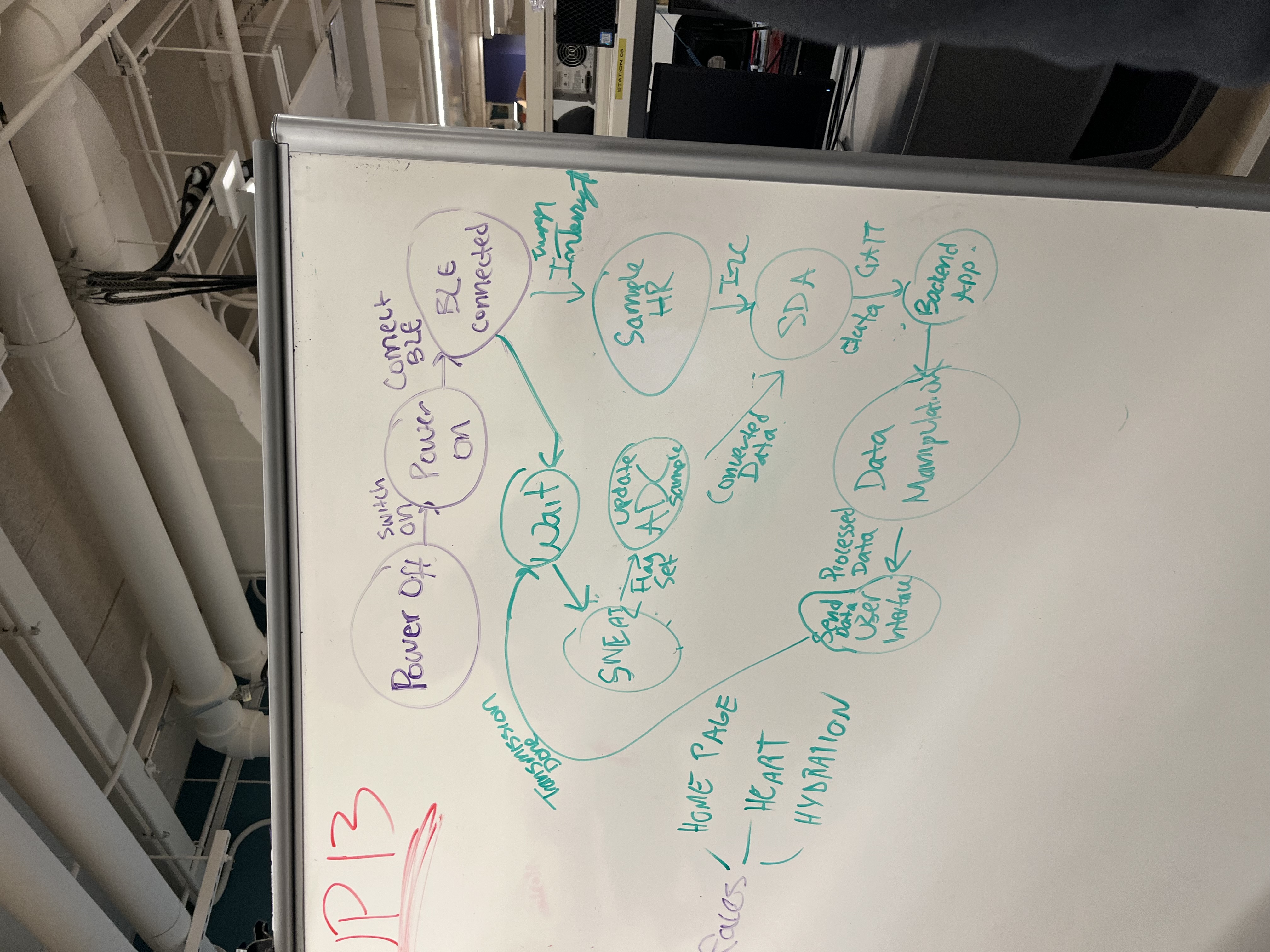 initial state machine